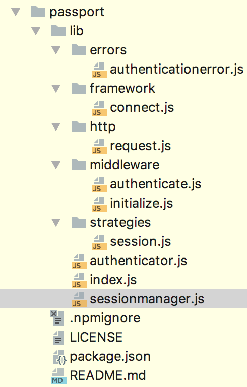 nodejs passport package structure.png